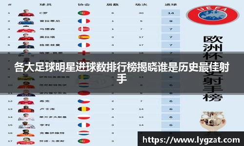 各大足球明星进球数排行榜揭晓谁是历史最佳射手